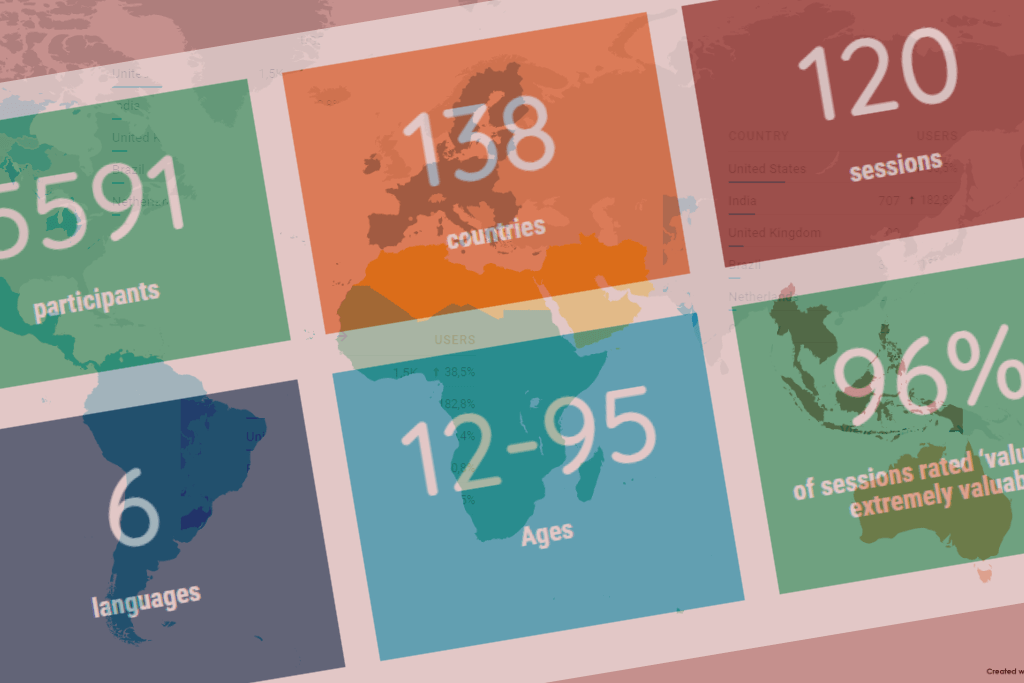 The CCW 2021 statistics